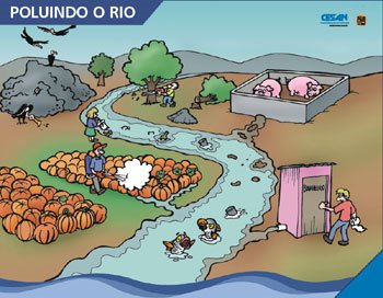 Poluição das Águas Poluição das Águas