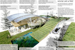 Το πράσινο σπίτι του Μέλλοντος: Ένας Αρχιτεκτονικός Διαγωνισμός