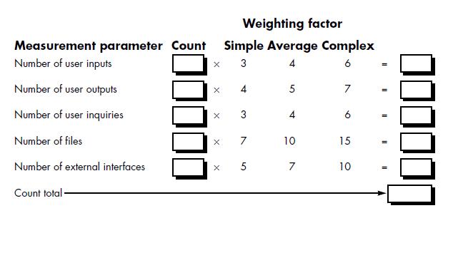Input count. Input Counter. Weight Factor. What are measurable parameters.