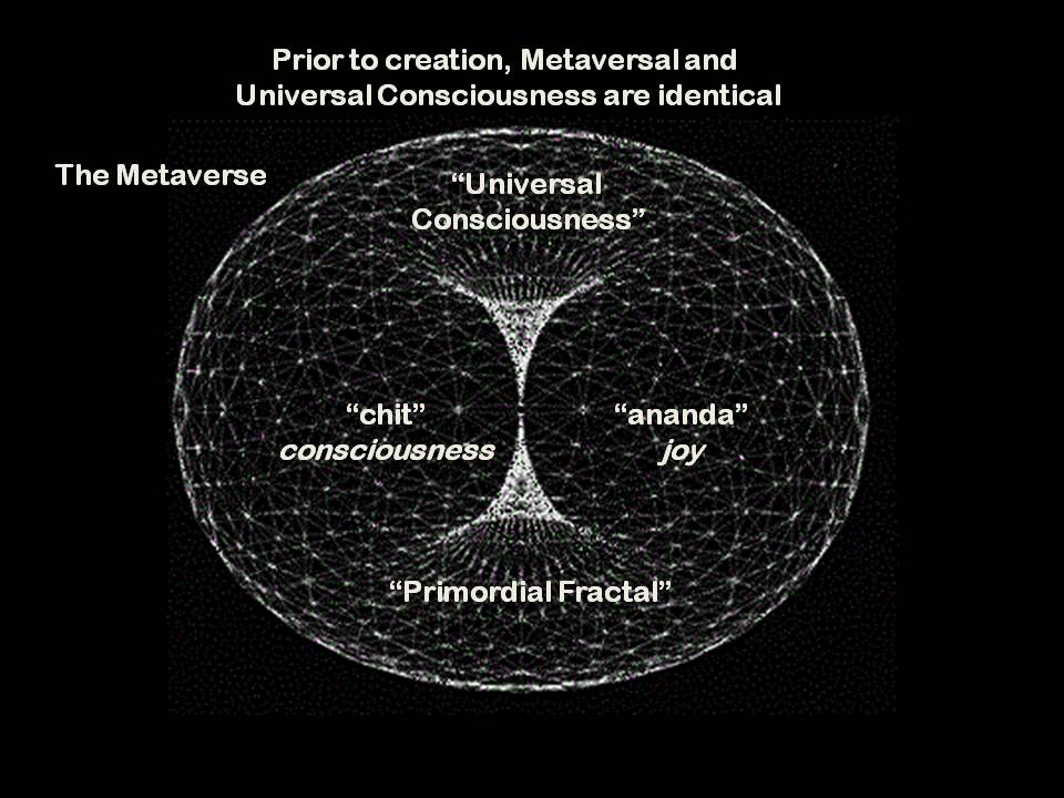 A Simple Explanation of Absolutely Everything The Fractal Edge of