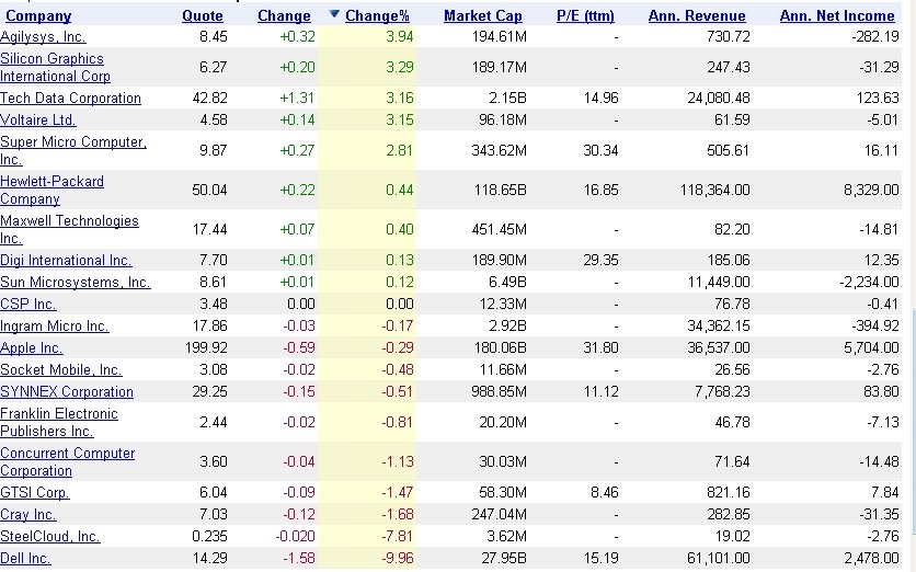 computer hardware Computer Hardware Companies