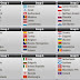 Fifa World Cup 2010 Table