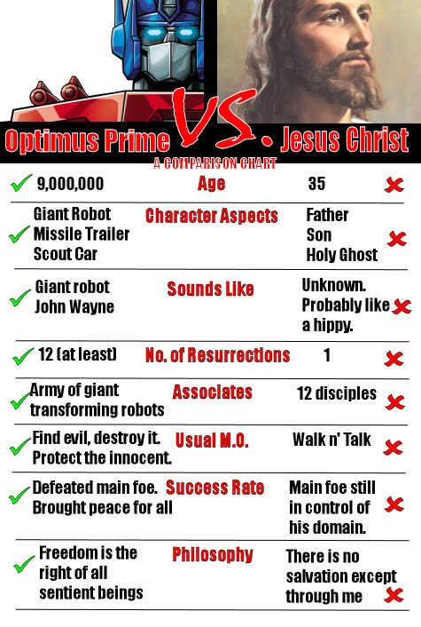 Optimus Prime vs Jesucristo