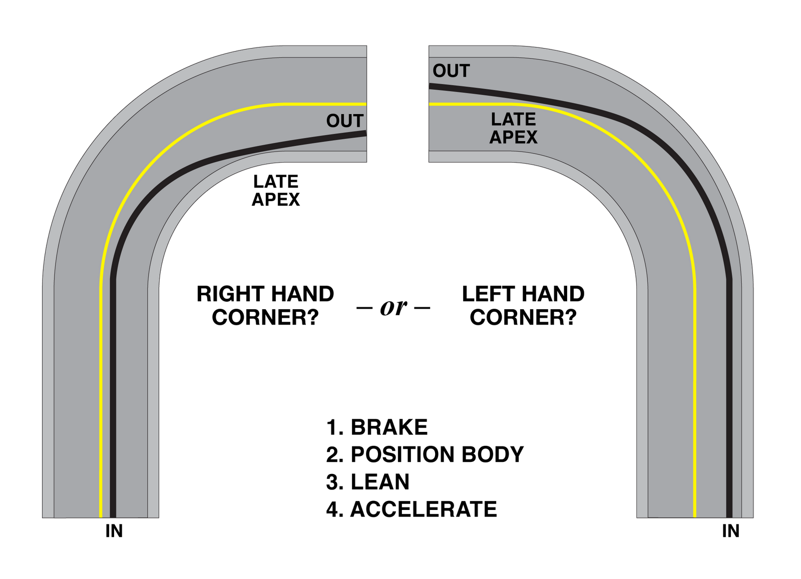 Tour of Honor Motorcycle Cornering 101
