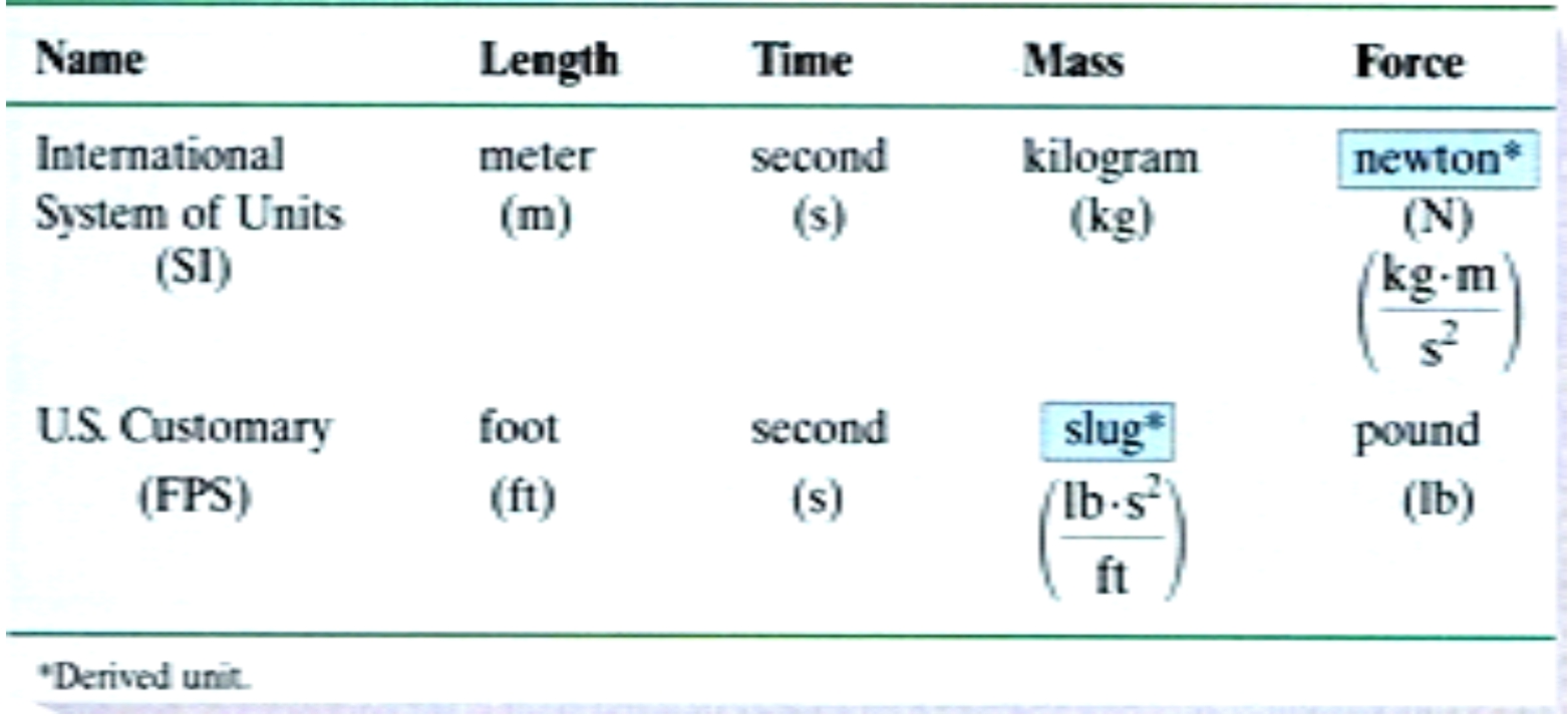 Units of length. Int имя