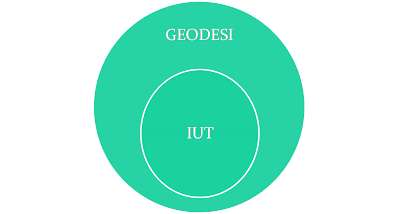 ilmu ukur tanah dan pemetaan wilayah ilmu ukur tanah dan pemetaan wilayah