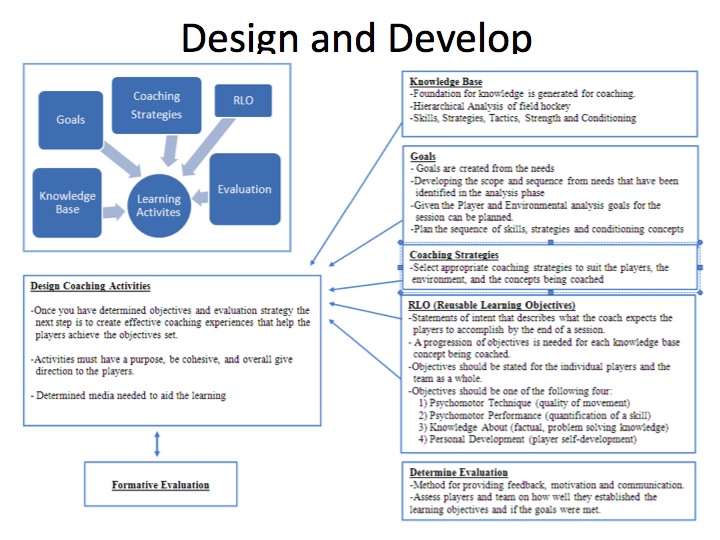 Personal Learning Guide Model Examples Personal Learning Environment - Ashleigh