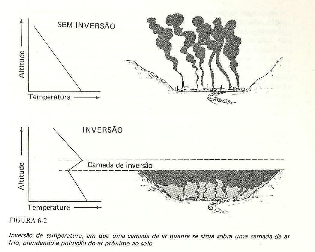 Geo_Referências: Inversão Térmica