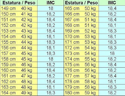 De pesar si mido debo 1.67 cuanto