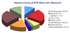 Stem Cell Research Table.