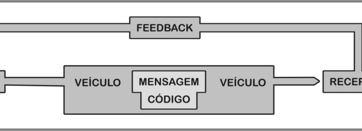 Exemplo Da Teoria De Maslow Sobre O Processo De Comunicação