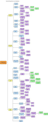 UNA GUIA PARA MANUAL EASY JAVA SIMULATIONS: GUÍA GRÁFICA