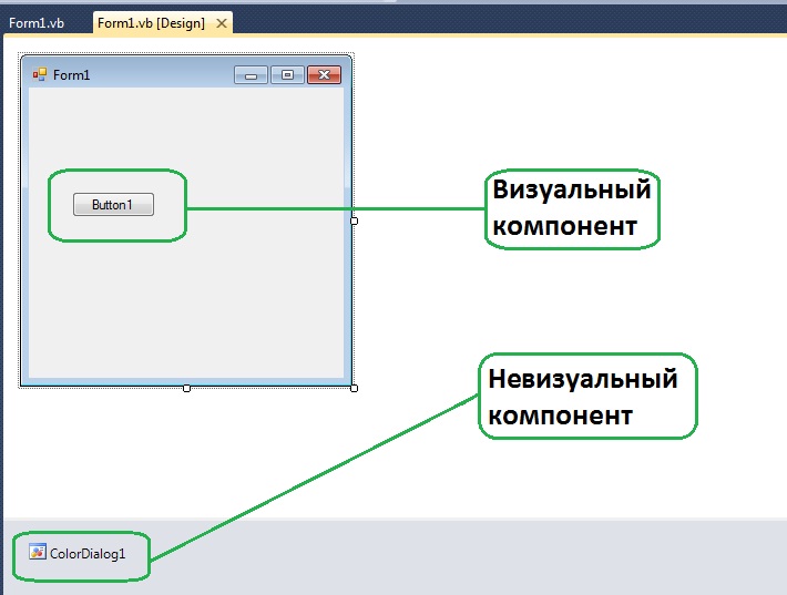 визуальные элементы. проблемы термина визуальная культура. визуальные коммуникации. визуальных компонент. визуальные коммуникации в графическом дизайне.