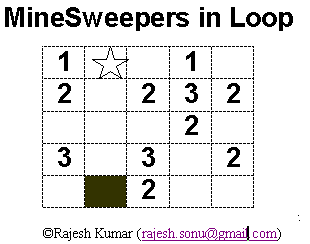 Loop Puzzles Variation: MineSweepers in Loop