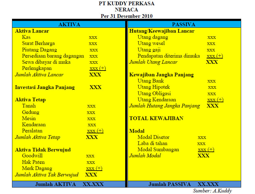 Contoh Surat Berharga Jangka Panjang Contoh Surat