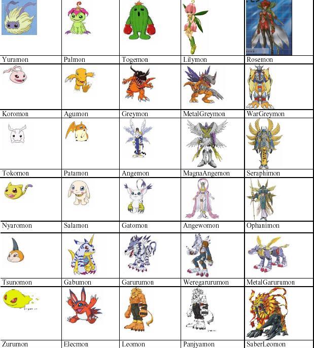Digimon Extreme: Digimons Capturaveis versao DRO Americano e DRO CH