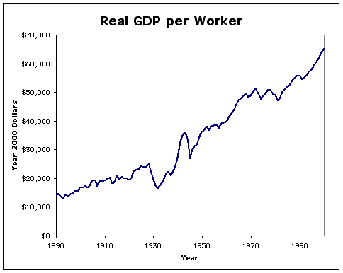 [gdp.gif]