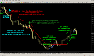 Andrew Forex  Trading System