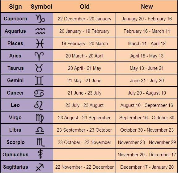 Go Get This!: New Zodiac Signs