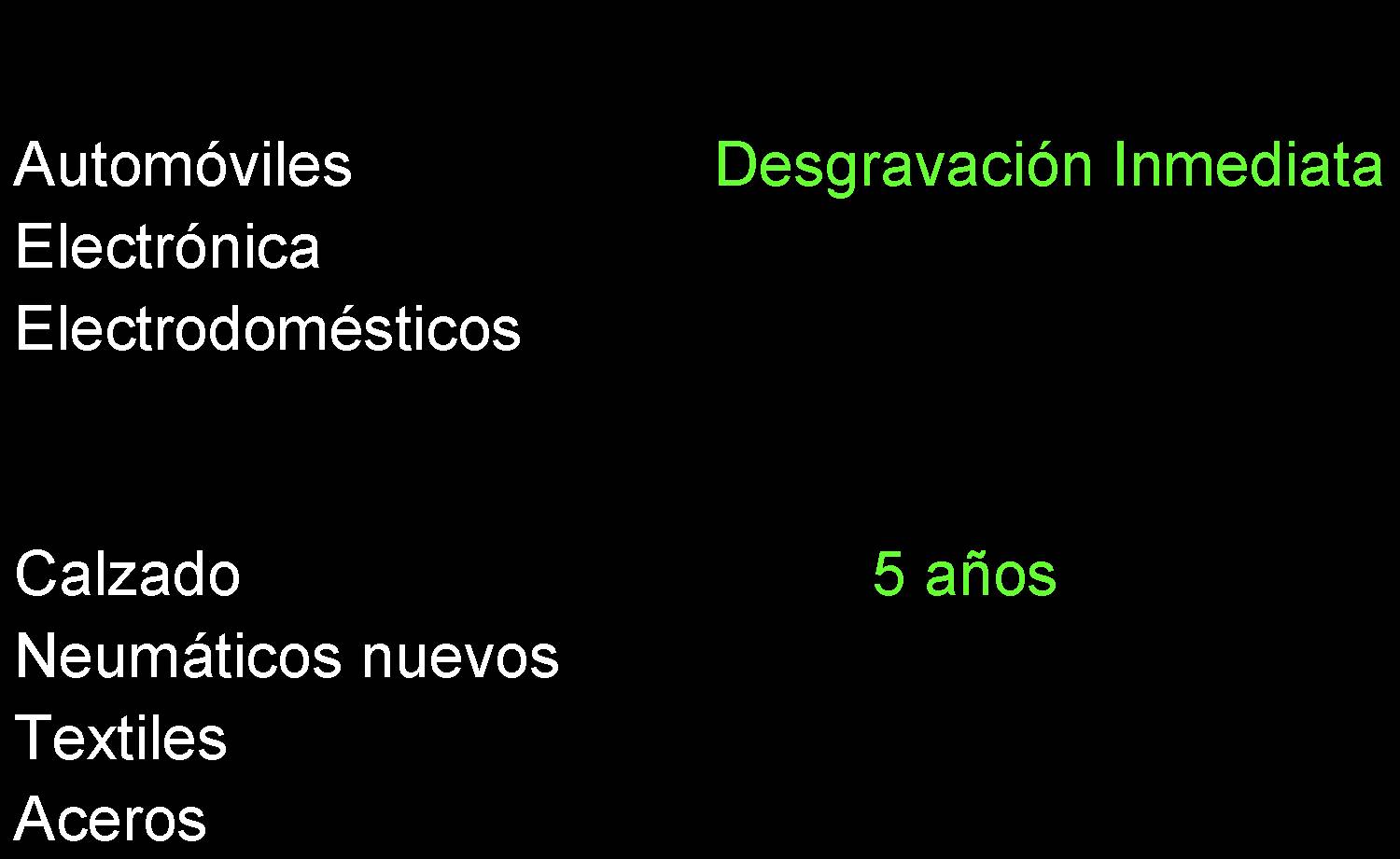 TLC Chile con los Países Asiáticos COMERCIO CHILE COREA
