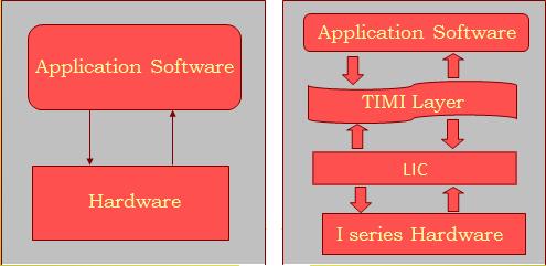 IBM i (AS400) Admin Training Blog: iSeries Hardware Architecture