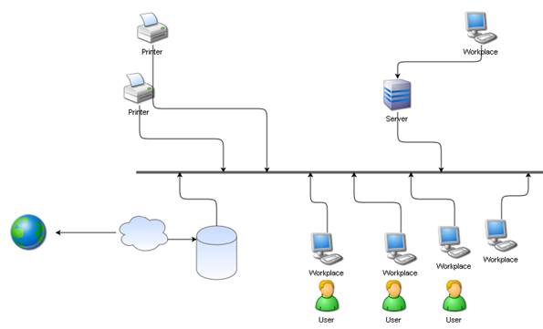 diagramme de réseau