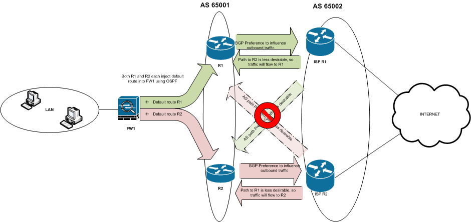 A Networker's Log File: Internet Load Balancing for Dual WAN Links to ISP