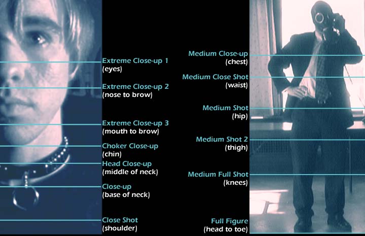 Cinematography Shot Sizes