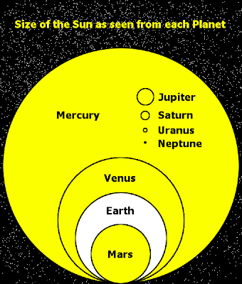 bpgc8: Earth Sun Relationship Diagram : When Not To Begin A Relationship