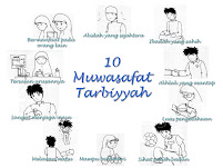 10 Muwasafat Tarbiyyah