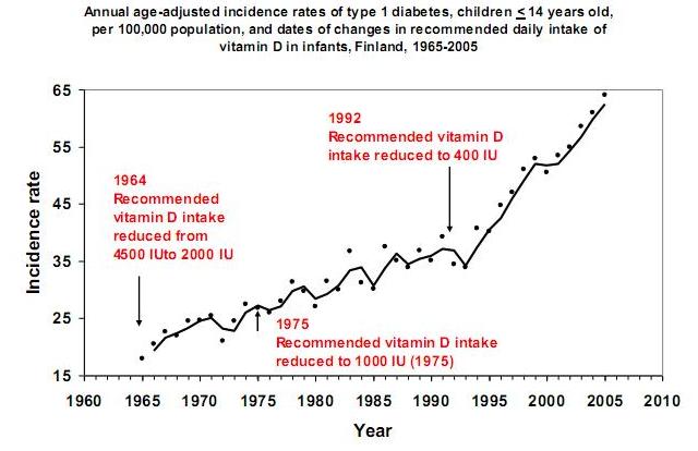 tasas de diabetes infantil
