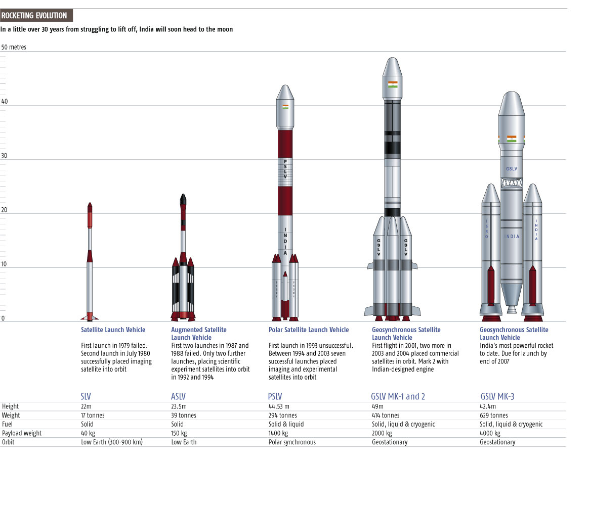 ISRO s New monster Rocket isro-s-new-monster-rocket