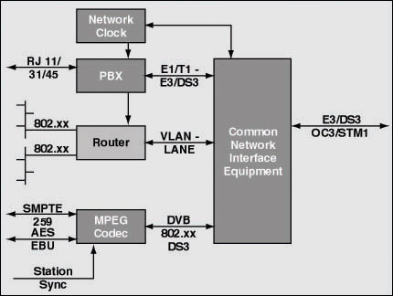 Telecom Made Simple: Network Architecture, Facilities, and Services