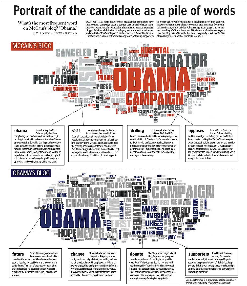 [Blog+Obama+McCain+Wordpile.jpg]