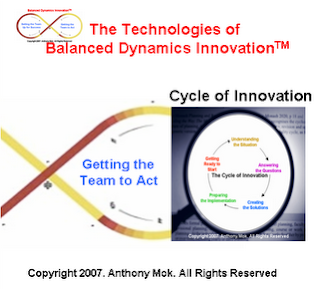 Xiaohao's Knowledge on Innovation: The MINDEF Innovation Programme