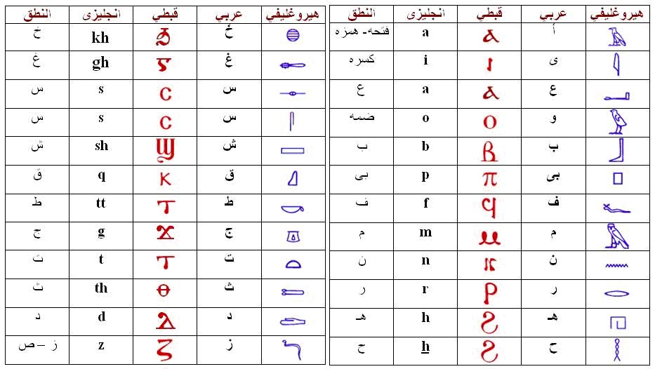 تعلم اللغة الفرنسية بالعربية بالصوت