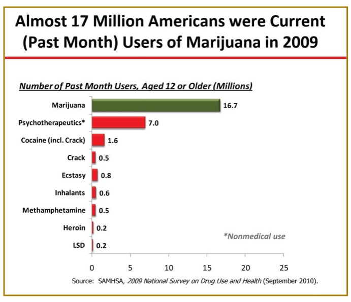 marijuana-and-k2-statistics-about-marijuana