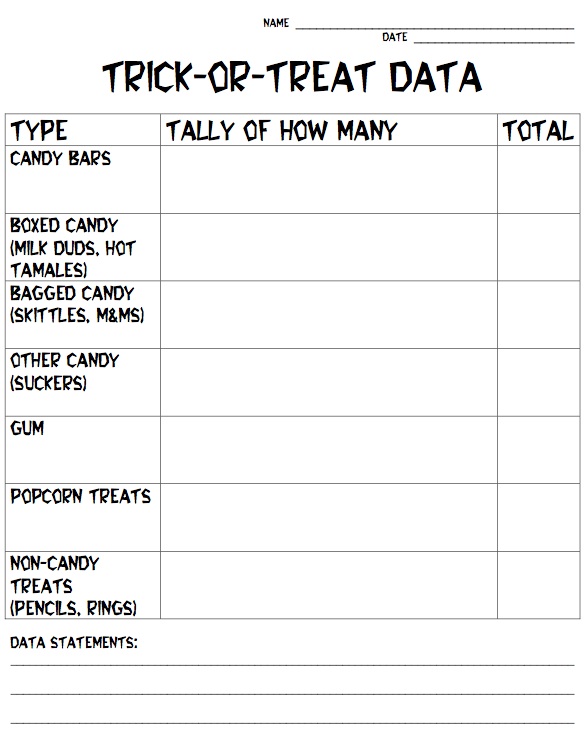 Substitutes, FTW!: Use Halloween Candy as a Math Lesson