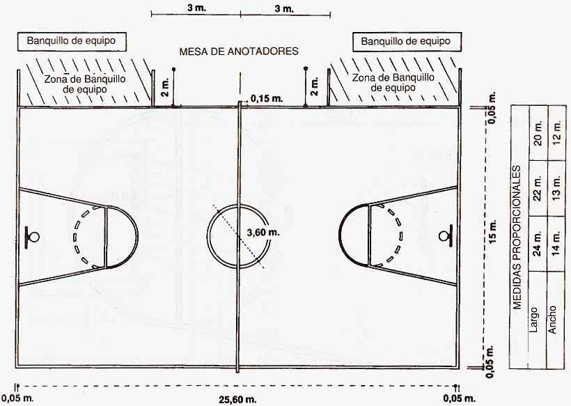 Dimensiones cancha baloncesto