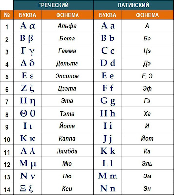 Буква м в латинском алфавите