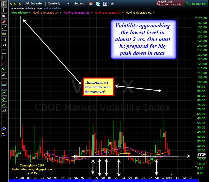 [VIX+12-23.jpg]