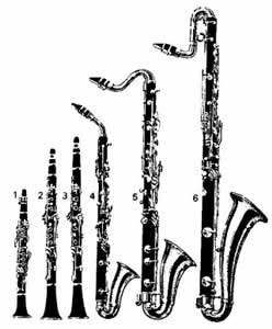 A Vida dos Instrumentos: Clarinete