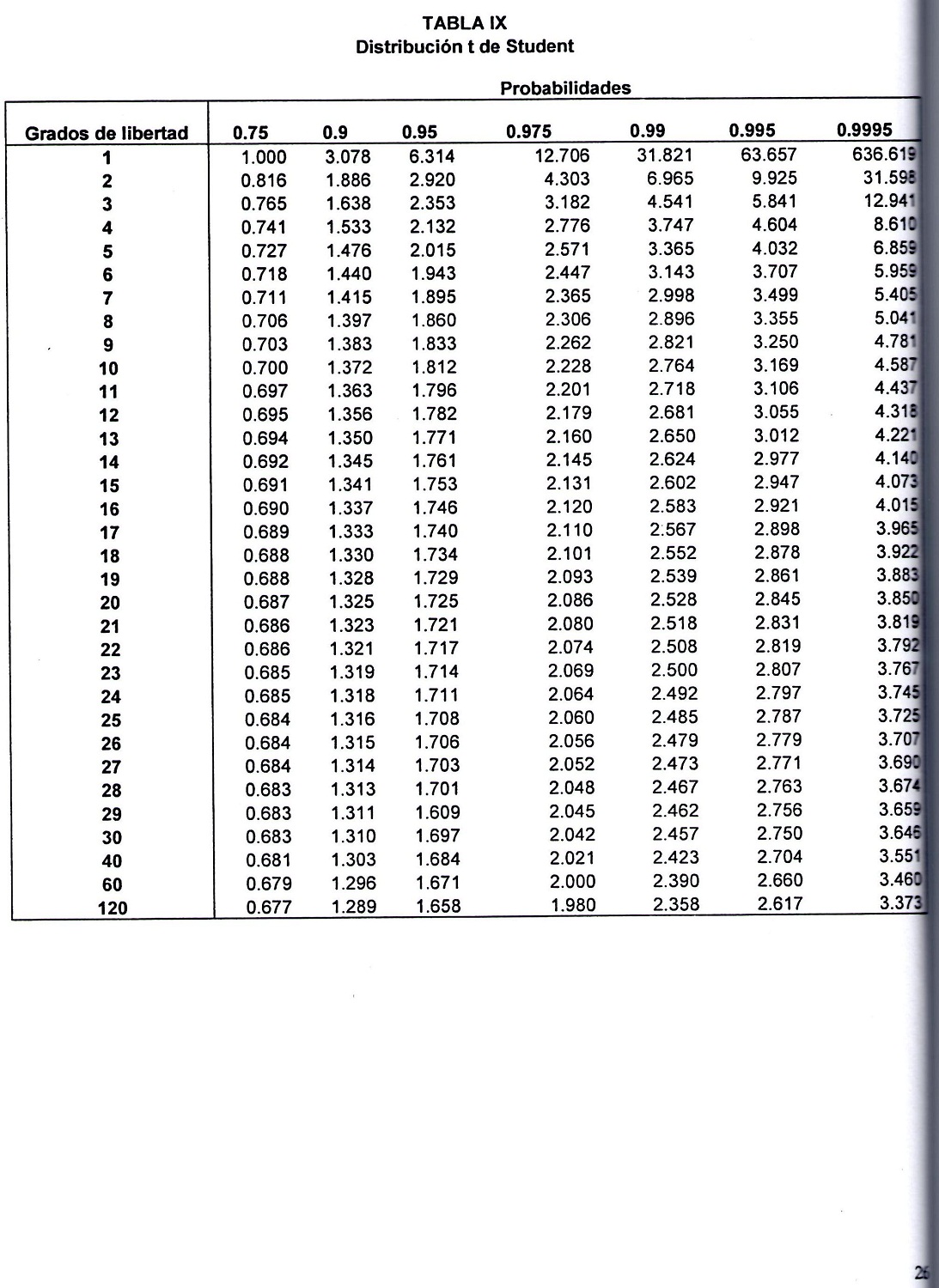 Tablas de Estadisticas 2010