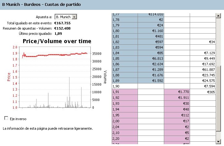 [Bayern+Girondins+graph+01.jpg]