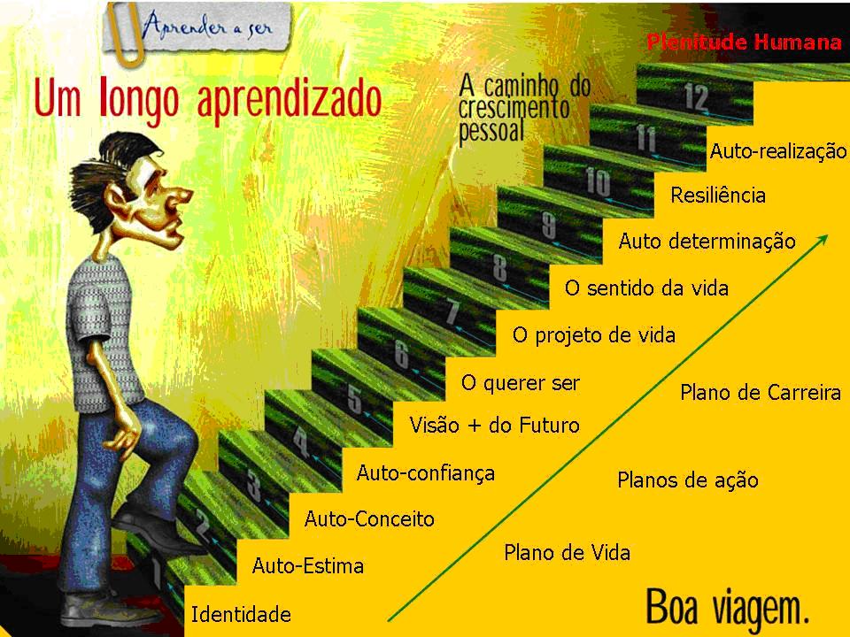 Os Pilares Aprender a ser