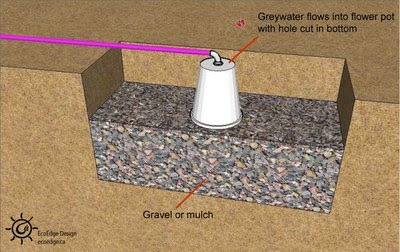 Greywater system