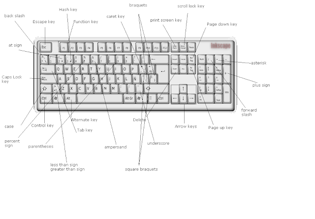 Computer Keyboard Diagram Printable