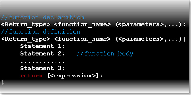 C programming Interview questions and answers: What is function in C ...