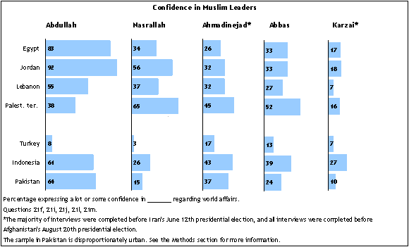 [confidence+muslim.gif]