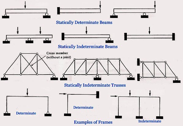 Archistruct: Learning Architecture from Structure: 2010